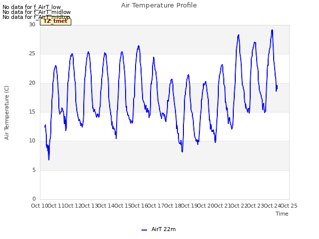 plot of Air Temperature Profile