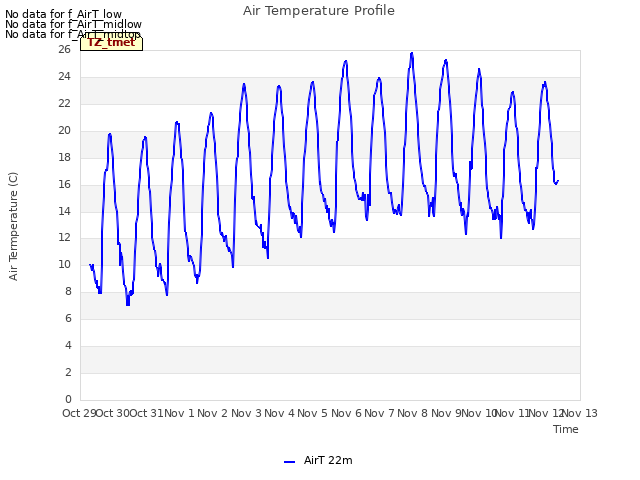 plot of Air Temperature Profile