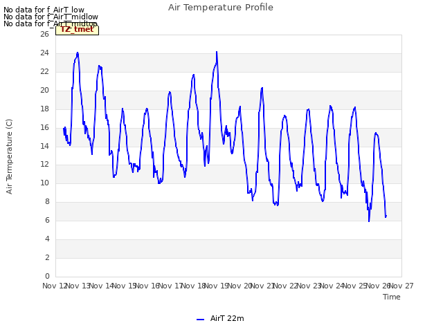 plot of Air Temperature Profile