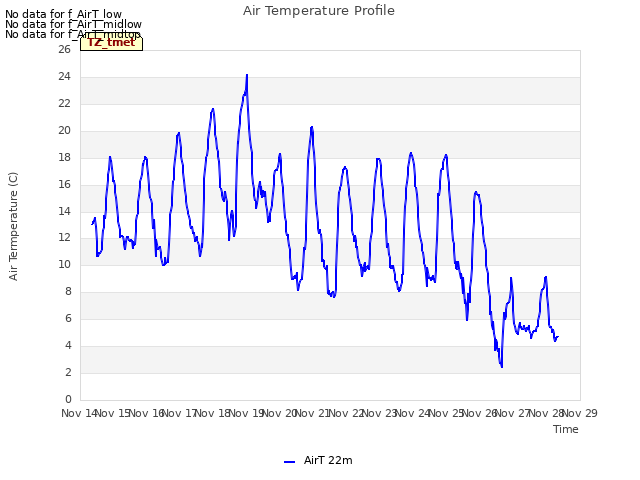 plot of Air Temperature Profile