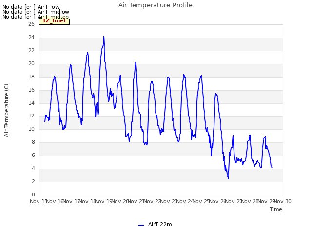 plot of Air Temperature Profile