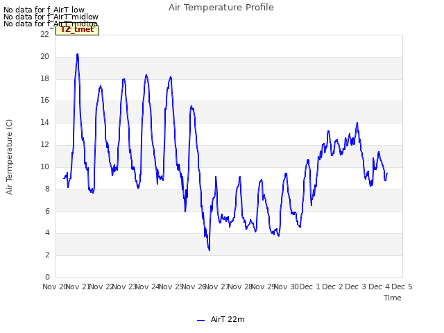 plot of Air Temperature Profile