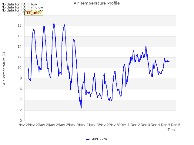 plot of Air Temperature Profile