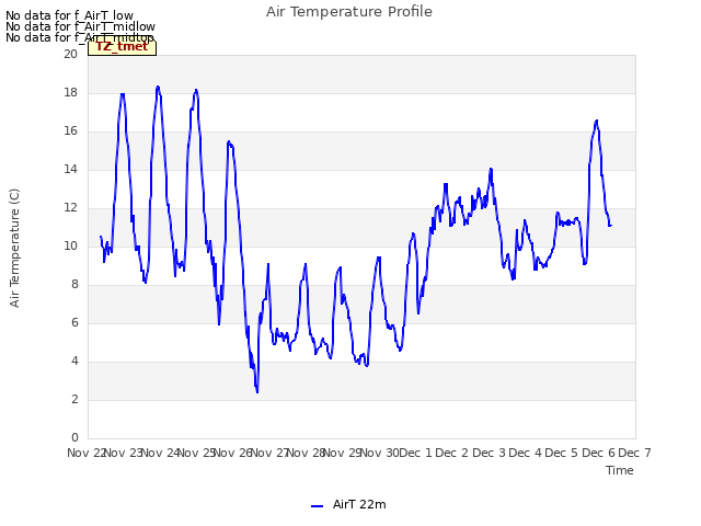 plot of Air Temperature Profile