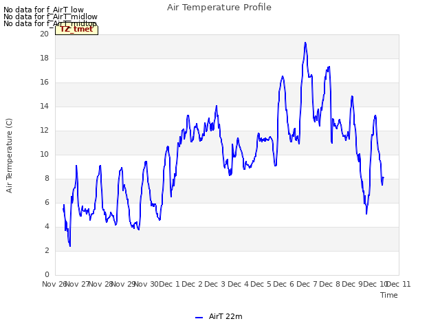 plot of Air Temperature Profile