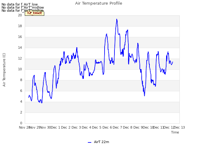 plot of Air Temperature Profile