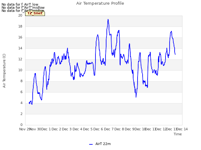 plot of Air Temperature Profile