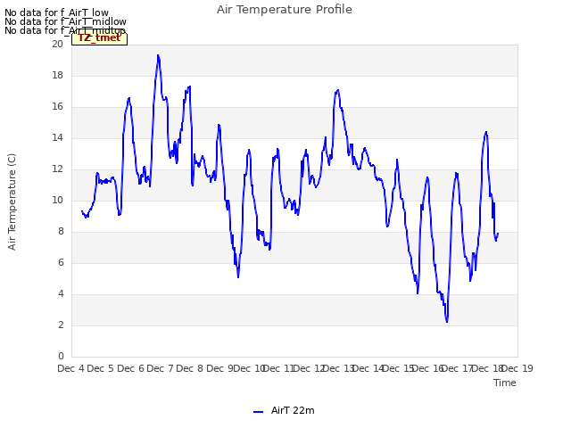 plot of Air Temperature Profile