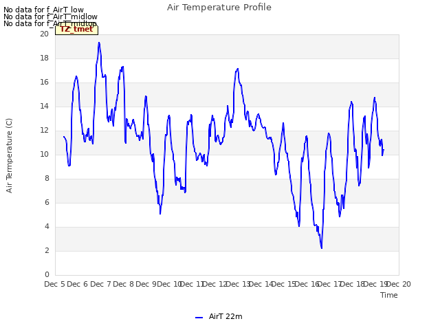 plot of Air Temperature Profile