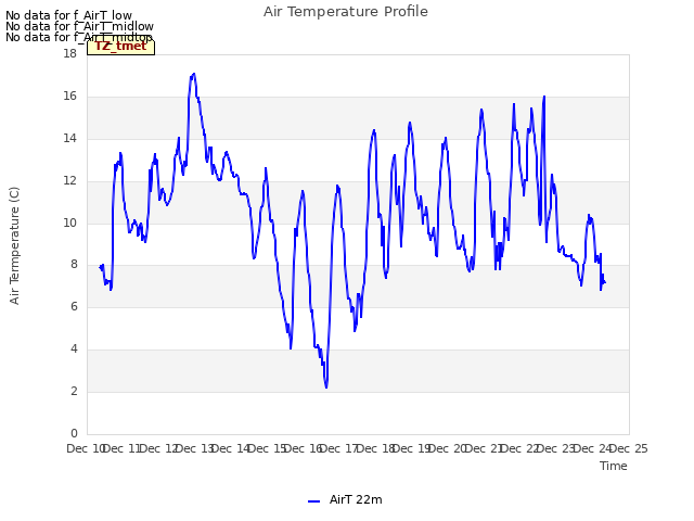 plot of Air Temperature Profile