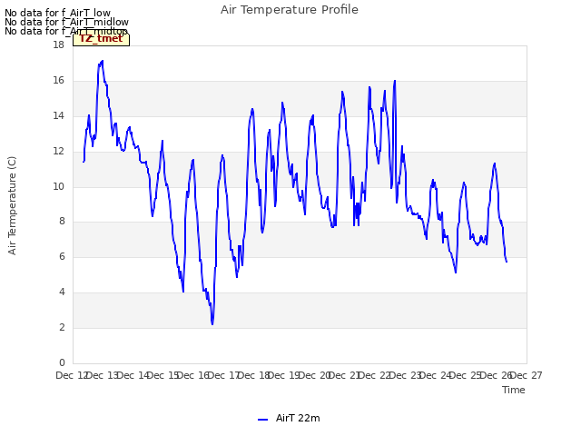 plot of Air Temperature Profile