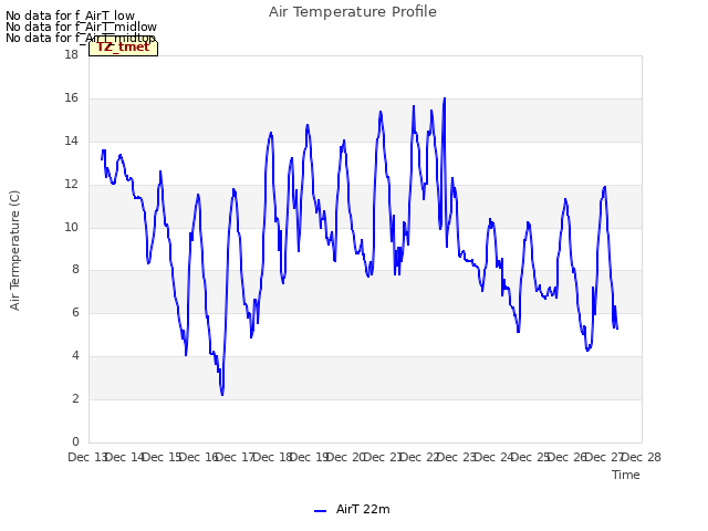 plot of Air Temperature Profile