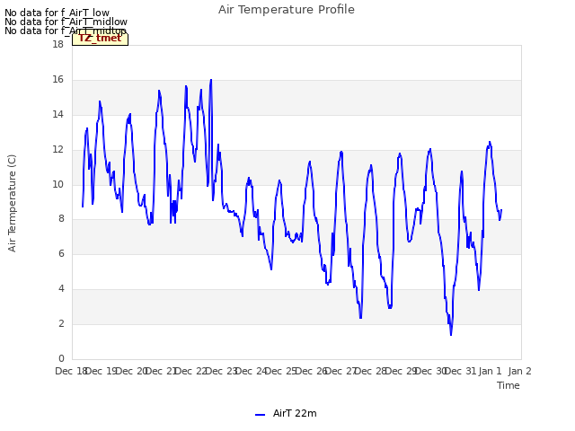 plot of Air Temperature Profile