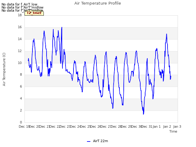 plot of Air Temperature Profile