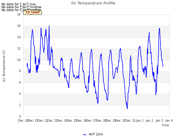 plot of Air Temperature Profile