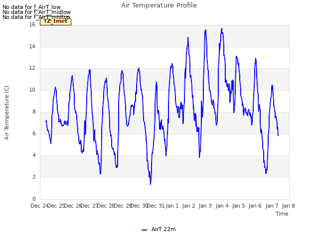 plot of Air Temperature Profile