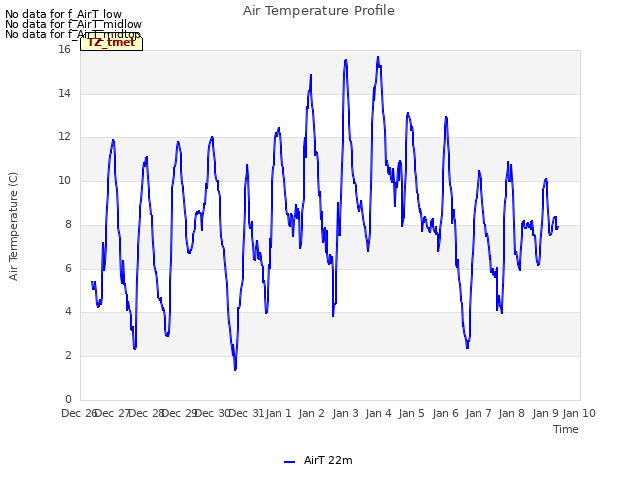 plot of Air Temperature Profile