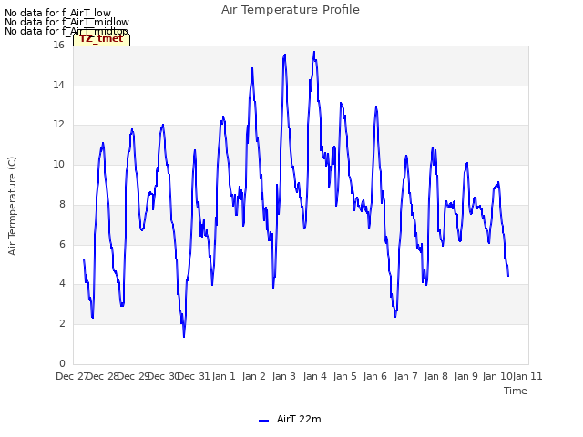 plot of Air Temperature Profile