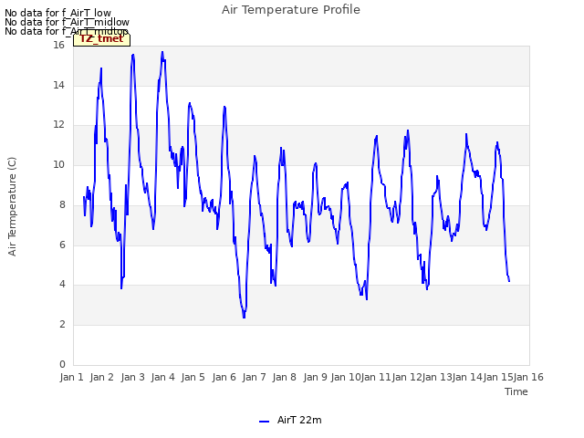 plot of Air Temperature Profile