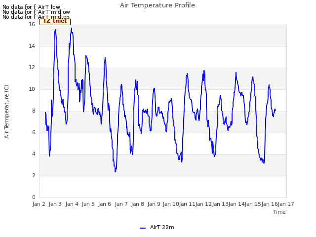 plot of Air Temperature Profile