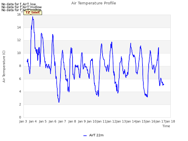 plot of Air Temperature Profile