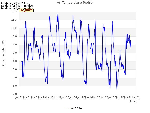 plot of Air Temperature Profile