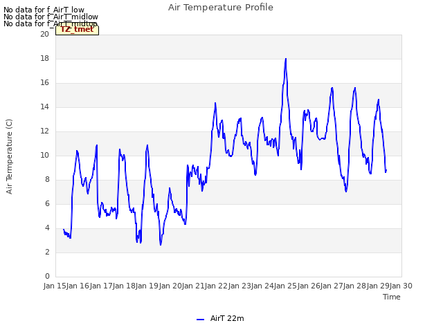 plot of Air Temperature Profile