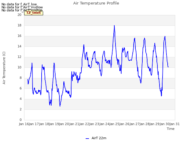 plot of Air Temperature Profile