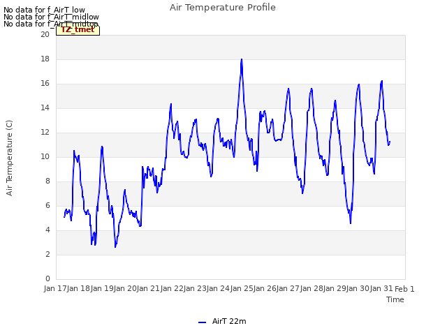 plot of Air Temperature Profile