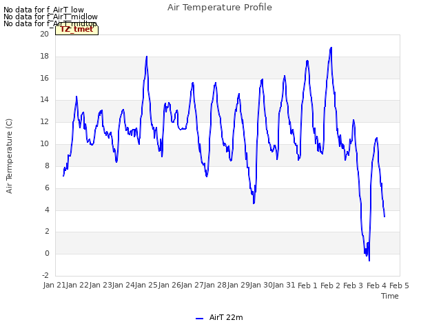 plot of Air Temperature Profile