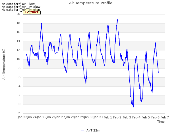 plot of Air Temperature Profile