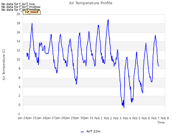 plot of Air Temperature Profile