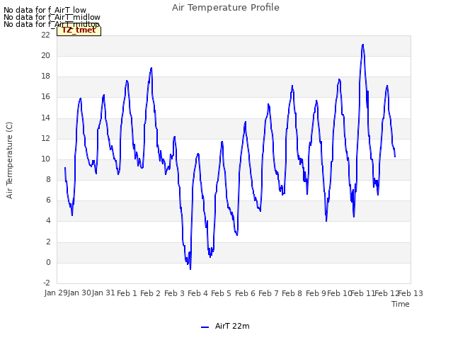 plot of Air Temperature Profile