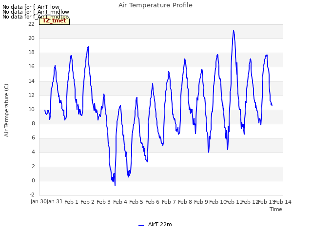 plot of Air Temperature Profile