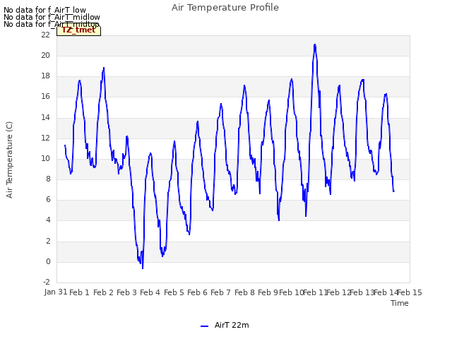 plot of Air Temperature Profile