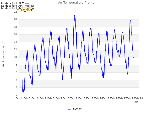 plot of Air Temperature Profile