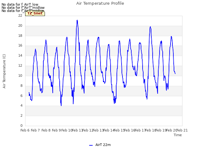 plot of Air Temperature Profile