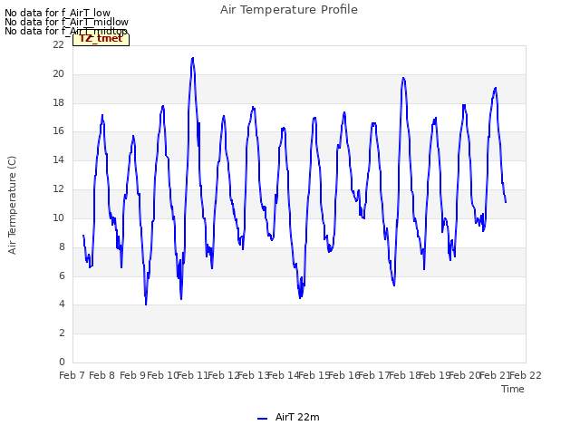 plot of Air Temperature Profile