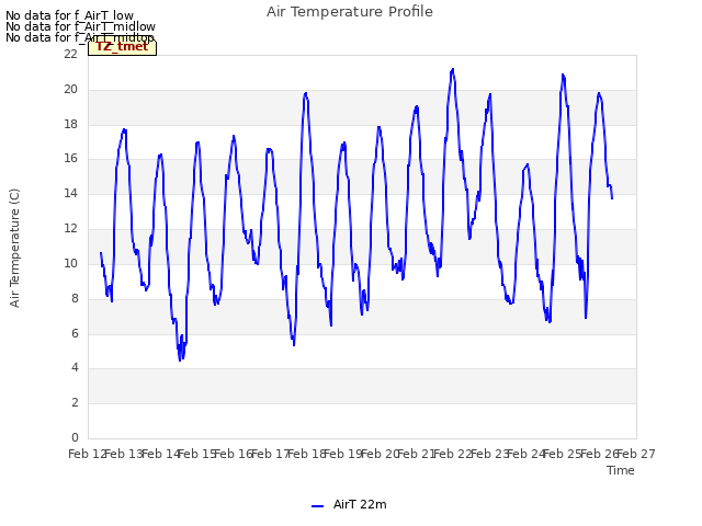 plot of Air Temperature Profile