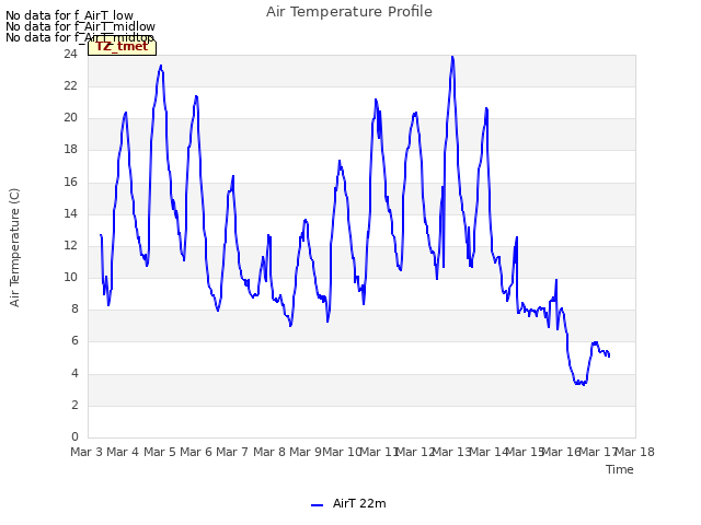 plot of Air Temperature Profile