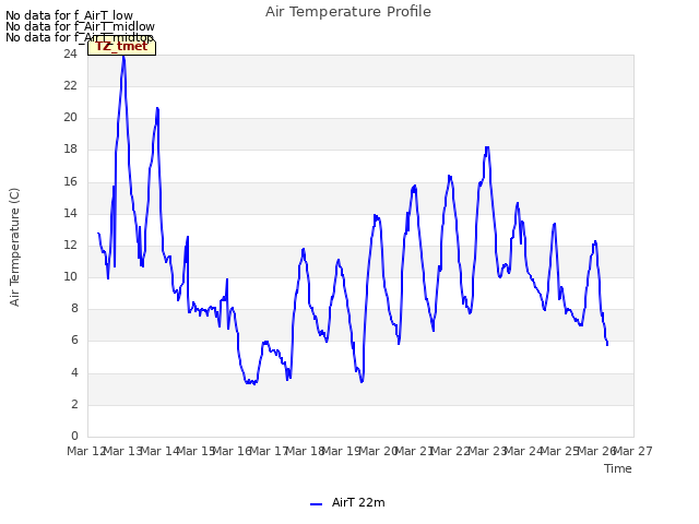 plot of Air Temperature Profile