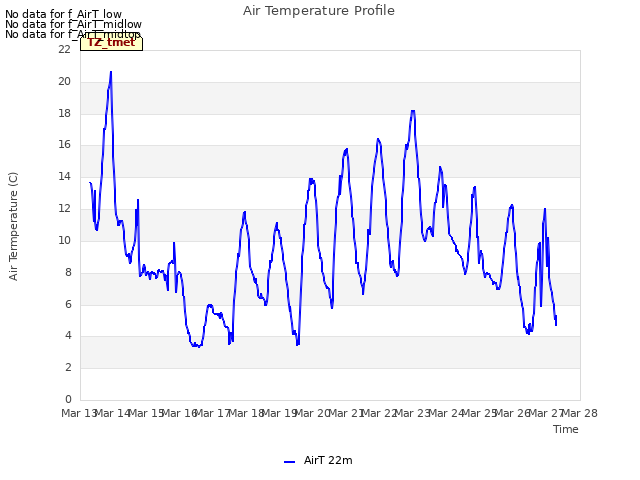 plot of Air Temperature Profile