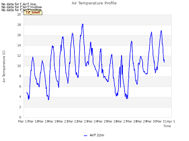 plot of Air Temperature Profile