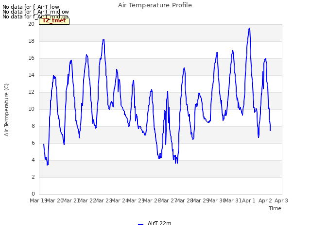 plot of Air Temperature Profile