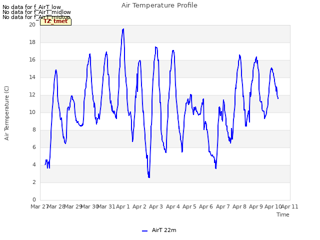 plot of Air Temperature Profile