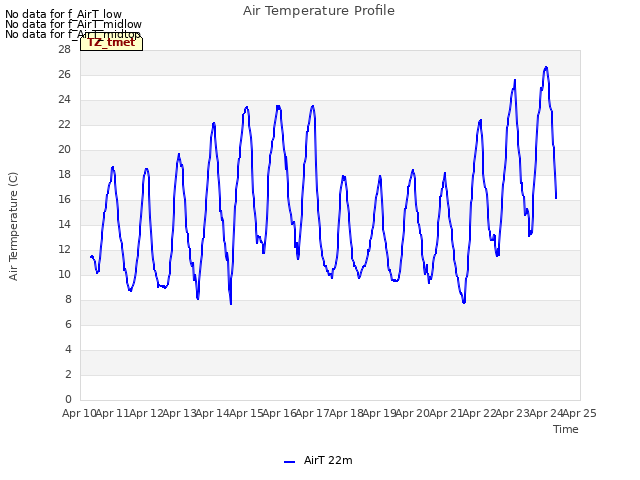 plot of Air Temperature Profile