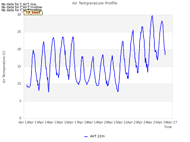 plot of Air Temperature Profile