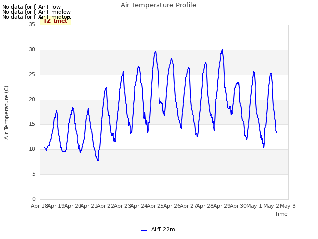 plot of Air Temperature Profile
