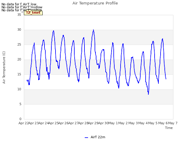 plot of Air Temperature Profile