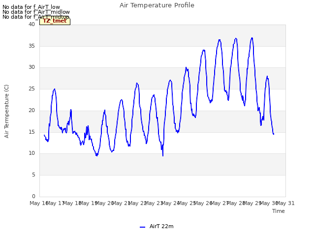 plot of Air Temperature Profile